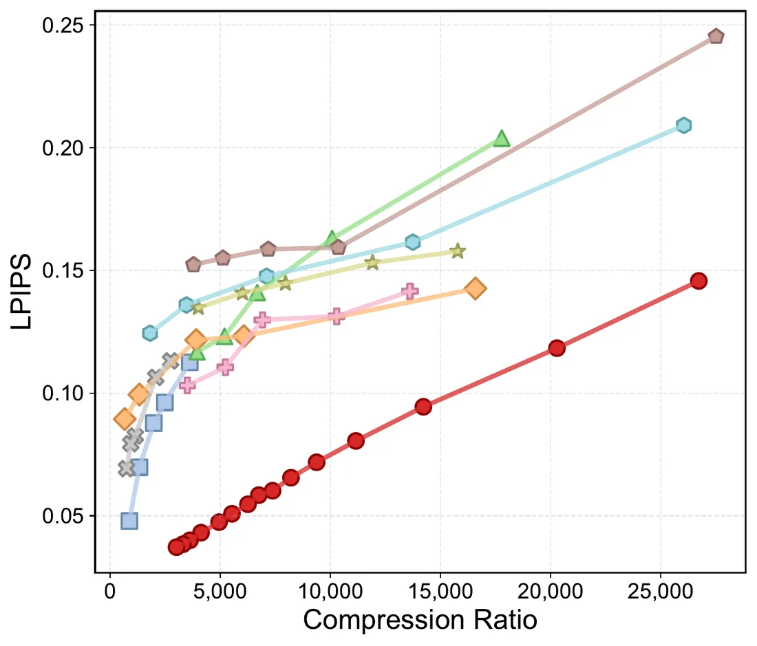 LPIPS vs CR, asteroids