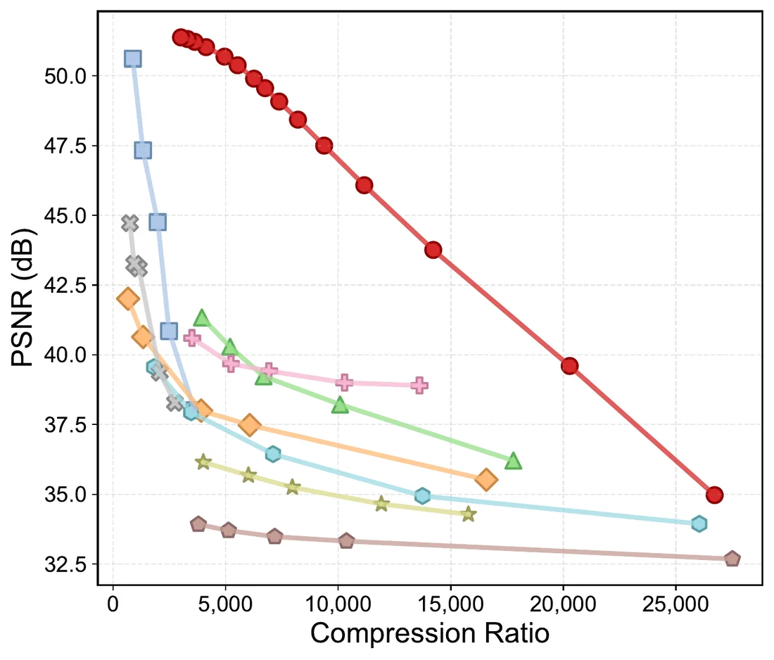 PSNR vs CR, asteroids