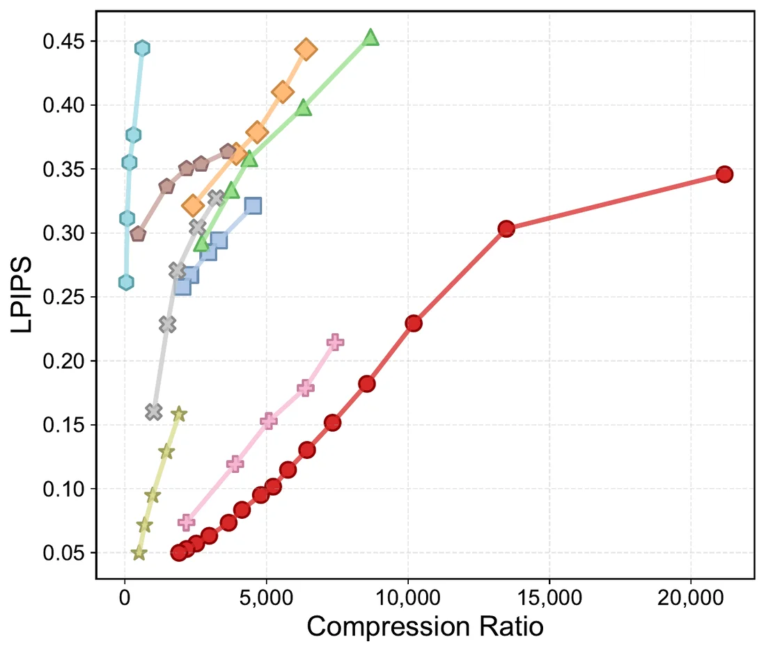 LPIPS vs CR, combustion