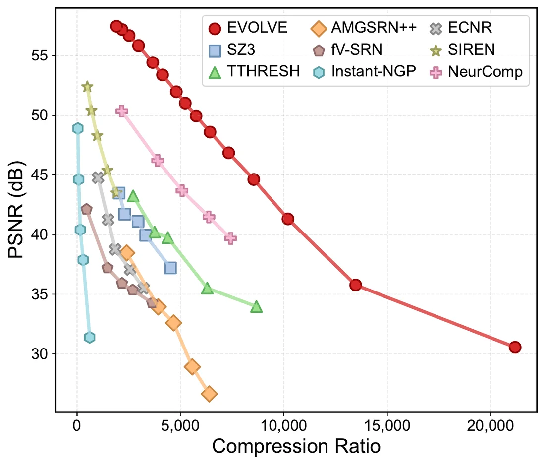 PSNR vs CR, combustion